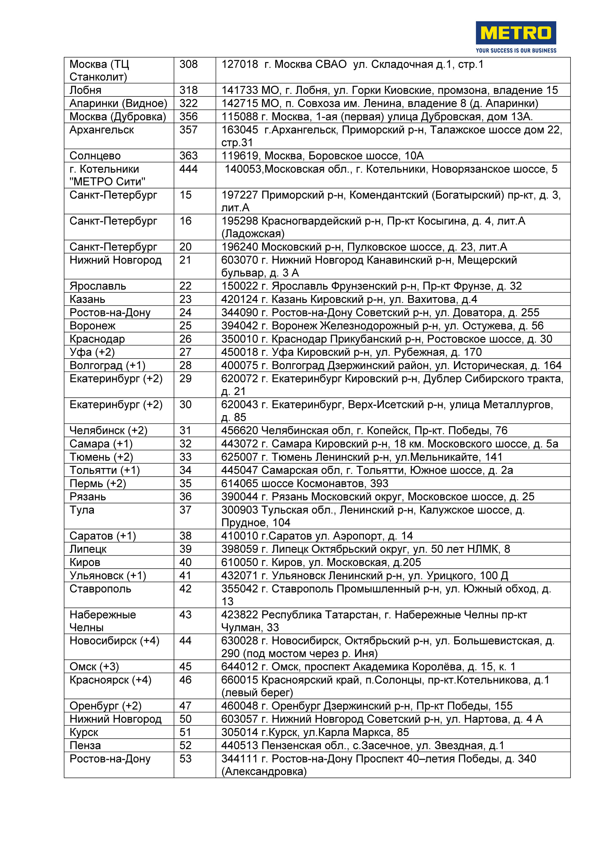 Специальные каталоги - Правила акции 