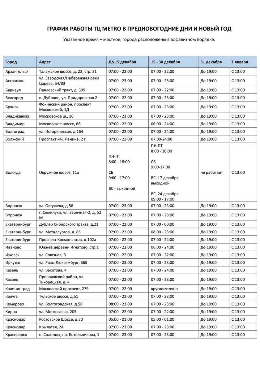 Специальные каталоги - График работы ТЦ METRO с 15 декабря по 1 января -  Page 1